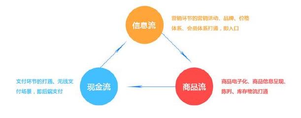 爱帮技术 母婴行业数字化转型的信息技术解决方案专家