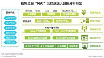 《艾瑞咨询 2017年中国金融科技发展报告——信息技术咨询服务深度解析》